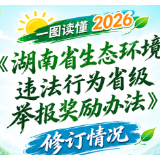 一图读懂2026《湖南省生态环境违法行为省级举报奖励办法》修订情况