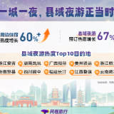 长沙暑期夜游热度全国第一 夜游产品预订同比增长62%