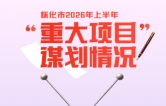 长图 | 项目为王强支撑 怀化重点项目实现“双过半”
