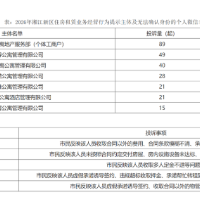 租房季“避坑”参考！湘江新区公布住房租赁主体经营行为提示名单