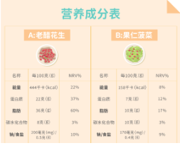 点餐关注“营养标识”，解锁餐桌健康密码——《餐饮食品营养标识指南解读》