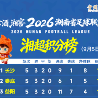珍酒湘窖2026湖南省足球联赛第五轮积分榜射手榜
