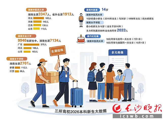 制图/戴莹芳