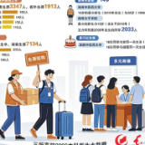 三所高校新生大数据带你一窥长沙“青年友好型城市”强大磁吸力
