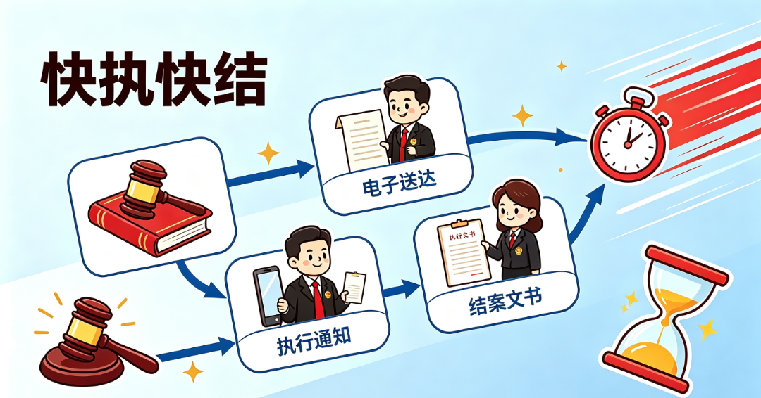 卡通风格快执快结与善意文明执行并重图.png