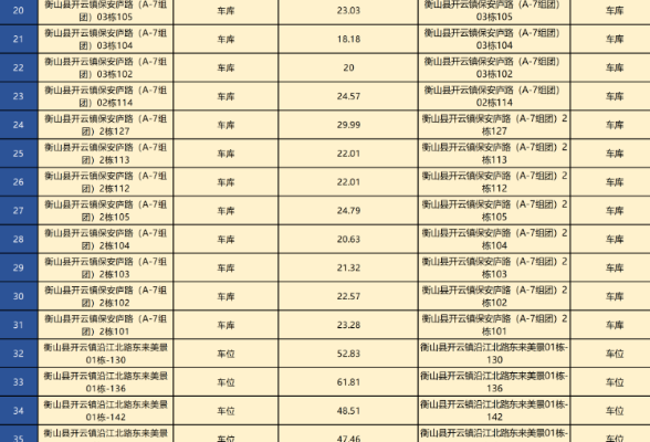 资产招商 | 衡山县一批车库/车位招商