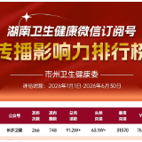 速览！2026年上半年湖南卫生健康微信公众号传播影响力排行榜来了