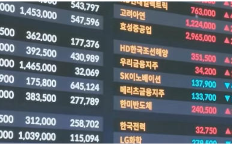 韩国股市放大招！今日正式开启夜盘
