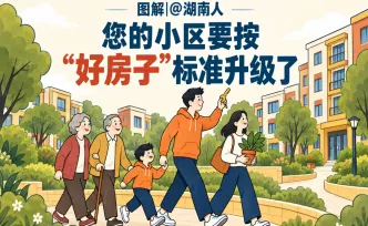 图解 | @湖南人 您的小区要按“好房子”标准升级了