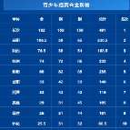 湖南省第十五届运动会金牌榜（截至9月15日）