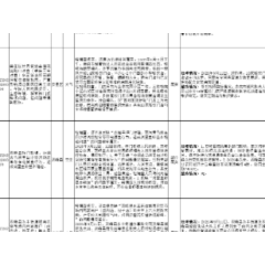 群众信访举报转办和边督边改公开情况一览表（第2批）