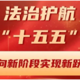 一图读懂|法治护航“十五五”迈向新阶段实现新跃升