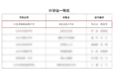 从市一等奖到省一等奖！怀化恒雅中学校歌《追光的少年》斩获省级一等奖第一名