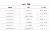 怀化市恒雅高级中学校歌《追光的少年》斩获省赛中学组一等奖