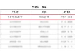 怀化市恒雅高级中学校歌《追光的少年》斩获省赛中学组一等奖
