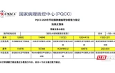 满分！南华医院病理科通过国家级甲状腺肿瘤病理诊断能力验证