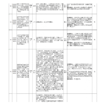 群众信访举报转办和边督边改公开情况一览表（第4批）