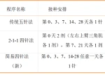 世界狂犬病日 | 了解狂犬病，科学预防
