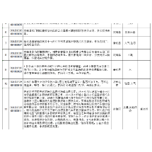 群众信访举报转办及地方查处情况一览表（第10批）