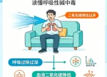 一激动就手脚发麻？4张图带你读懂常见的呼吸性碱中毒