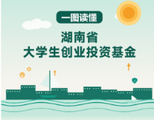 一图读懂湖南省大学生创业投资基金