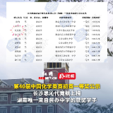 第40届中国化学奥赛初赛一等奖公示 长沙思沁代竞航上榜