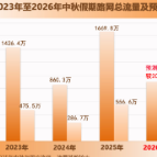中秋假期湖南高速不免费 预计日均车流达平日1.26倍