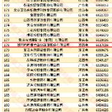 鸣鸣很忙连续入选中国民营企业500强 湖南民营经济再添发展新动能