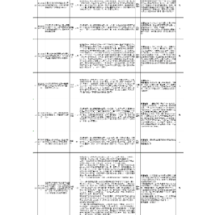 群众信访举报转办和边督边改公开情况一览表（第7批）
