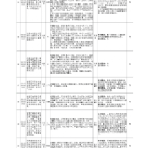 群众信访举报转办和边督边改公开情况一览表（第8批）