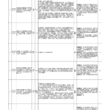 群众信访举报转办和边督边改公开情况一览表（第9批）