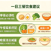 健康科普 | 拒绝“伤身式减重”，这些误区你中了几个？