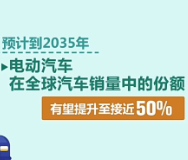 不止建厂造车 深化绿色转型 中国新能源汽车稳步出海惠及全球