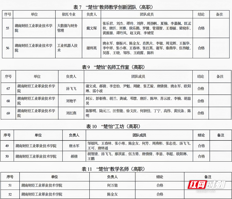 340.学校9个“楚怡”高水平教师队伍建设项目通过验收.jpg
