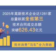 喜迎党代会丨过去5年，衡阳GDP年均增速位居全省第二