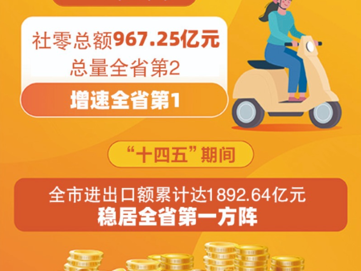 喜迎党代会｜过去五年，衡阳商务经济稳步提升