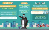喜迎党代会｜过去五年，衡阳城市面貌日新月异
