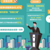 喜迎党代会｜过去五年，衡阳城市面貌日新月异