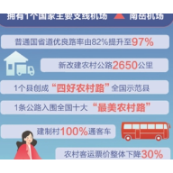 喜迎党代会|过去五年,衡阳交通枢纽城市能级跃升