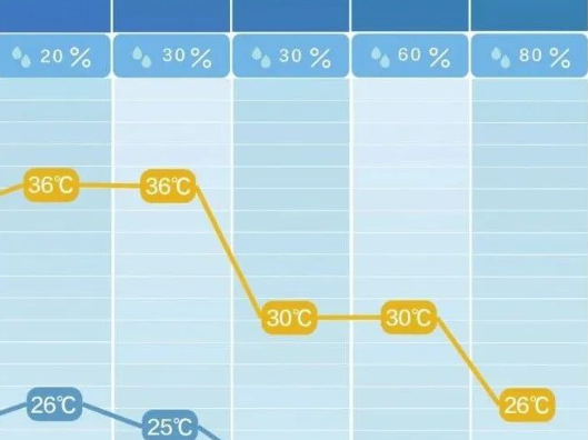 18℃！长沙将迎降温降雨！
