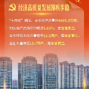 党代会海报·衡阳 | 一组答卷，回望衡阳五年奋进路