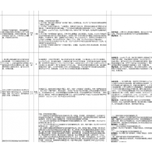 群众信访举报转办和边督边改公开情况一览表（第10批）