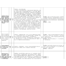群众信访举报转办和边督边改公开情况一览表（第11批）