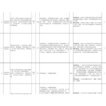群众信访举报转办和边督边改公开情况一览表（第12批）