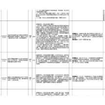 群众信访举报转办和边督边改公开情况一览表（第13批）