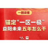 长图丨锚定“一区一极”，一图看懂益阳未来五年怎么干