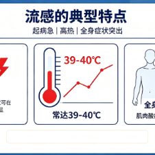 永州疾控:流感,一个被严重低估的“老熟人”