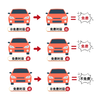 国庆假期自驾上高速，ETC这样用才省心