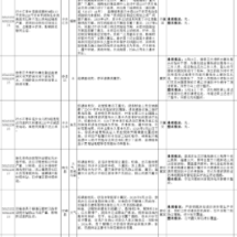 群众信访举报转办和边督边改公开情况一览表（第14批）
