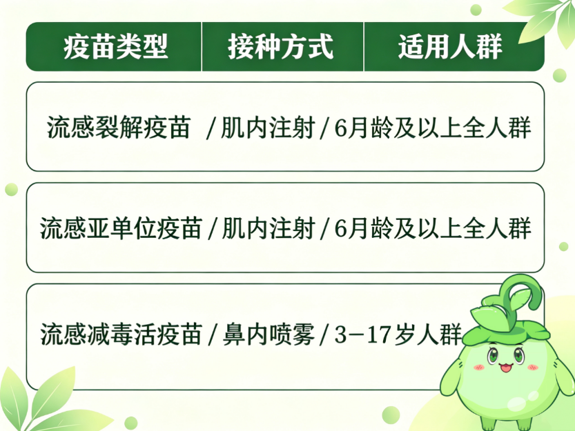 永州疾控：关于流感疫苗，你想知道的都在这里